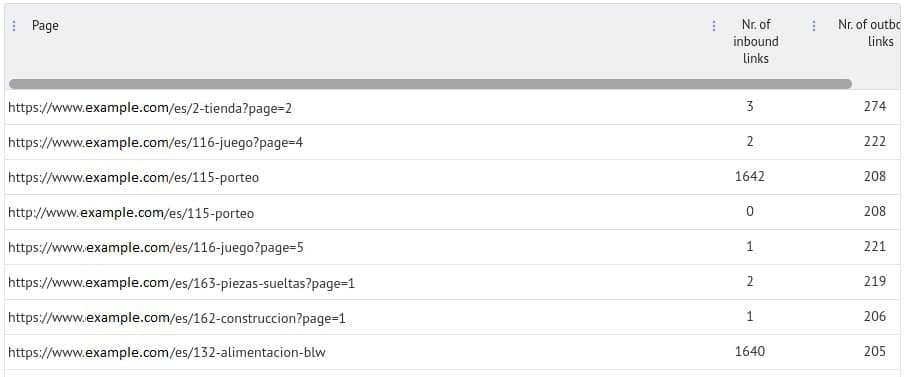 رسم توضيحي لكيفية عمل الروابط الداخلية في تحسين محركات البحث